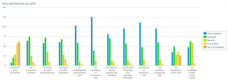 File:How Satisfied.png
